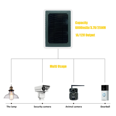 KS26 12W panel solar de energía complementaria ABS25 material a prueba de fuego IP67 conexión a múltiples interfaces a prueba de agua