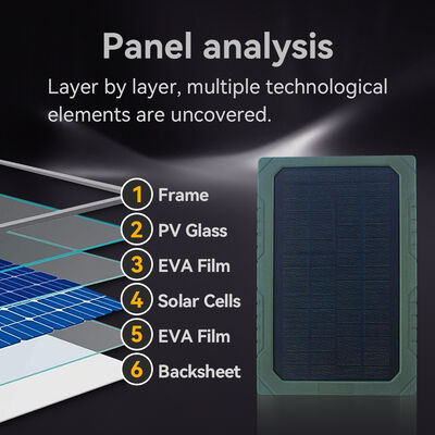 Panel solar Dc Metal 4.0 1.7mm con sensor de imagen CMOS a color HD de 5MP diseñado para optimizar sistemas de energía renovable y maximizar la producción